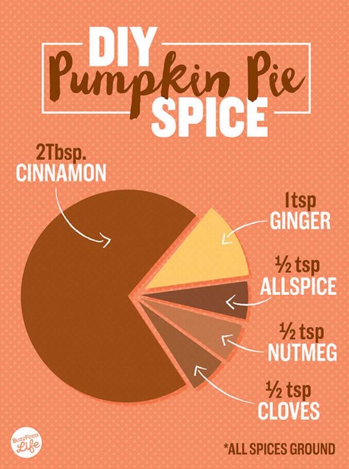 Pure Paradise in Pumpkin Spice - All Things Nice for Fall